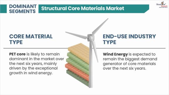 Structural-Core-Materials-Market-By-Core-Material-Type